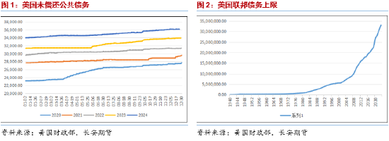 长安期货范磊：地缘波动但库存支撑，油价震荡或维持