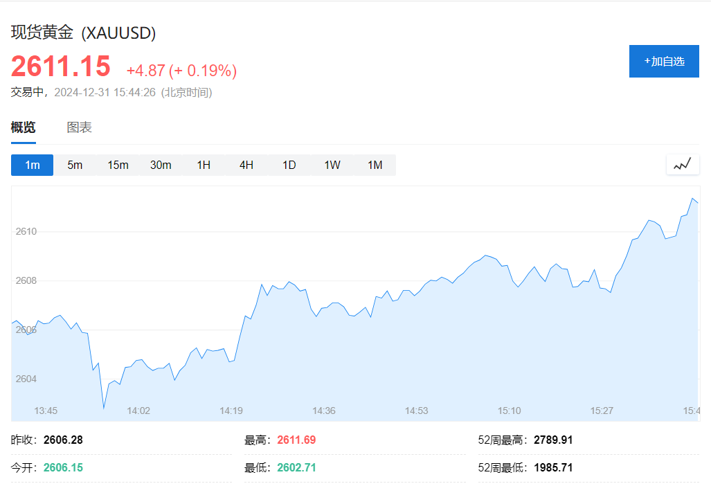 亚洲股市收官：台积电今年飙涨81%创1999年以来最佳，力撑台股领跑亚太市场