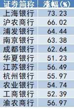 2024年A股收官：沪指全年上涨12.67%，出炉近百只“翻倍股”