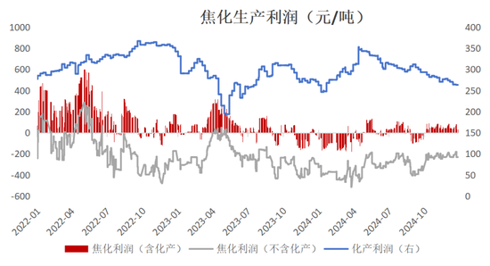 双焦：阶段性底部震荡