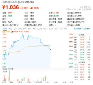 斩获佳绩！黄金创2010年来最佳年度表现！为何上涨？2025年能否再续辉煌？