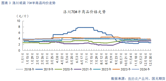 苹果春节备货开启 去库进度加快