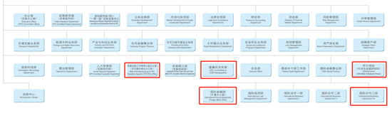 国开行中高层人事调整 跨行提任一党委委员