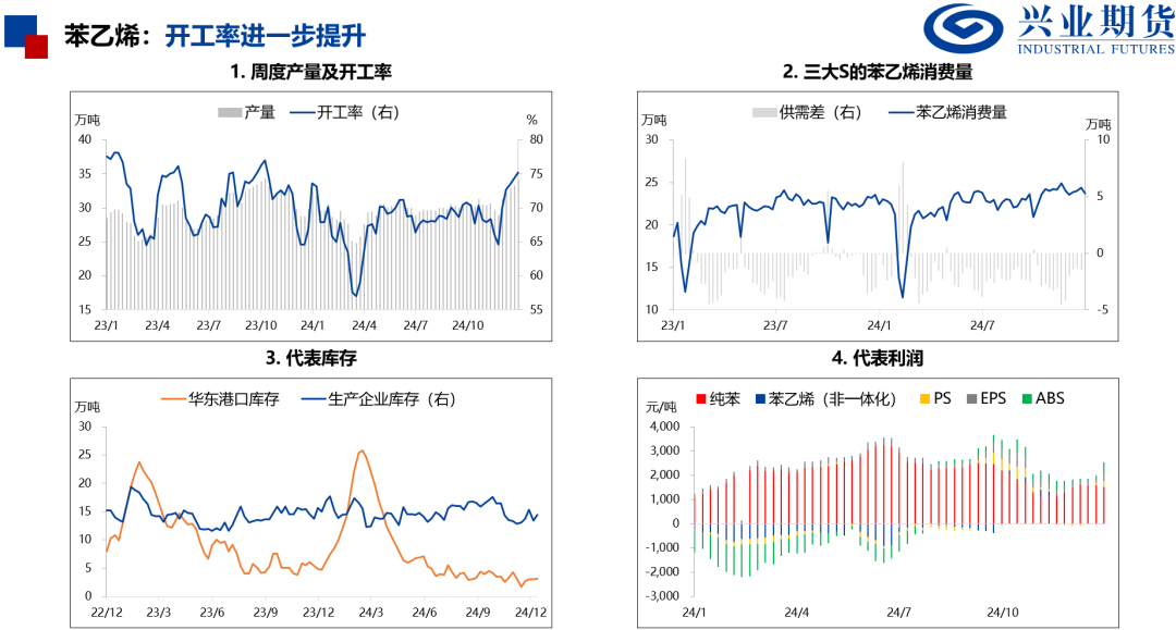 产量处于历史高位，化工品上行受限