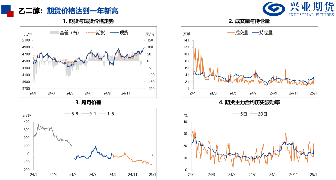 产量处于历史高位，化工品上行受限