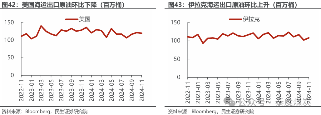 【民生能源 周泰团队】石化周报：气价上涨和美国政策推动石油市场升温