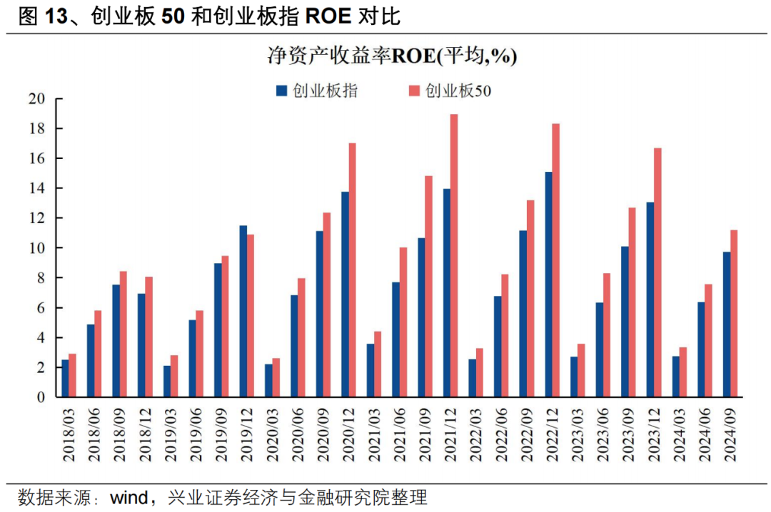 【兴证策略】投资创业板新质生产力龙头——创业板 50 ETF 投资价值分析