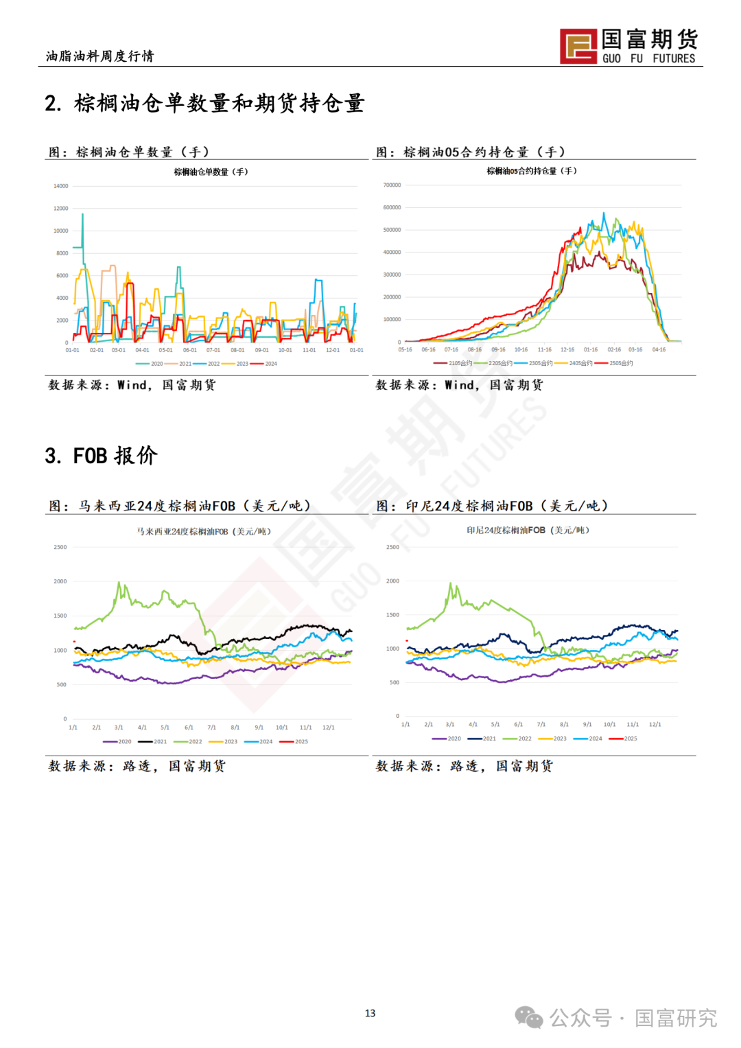 【国富棕榈油研究周报】B40未能如期执行 豆棕价差部分修复