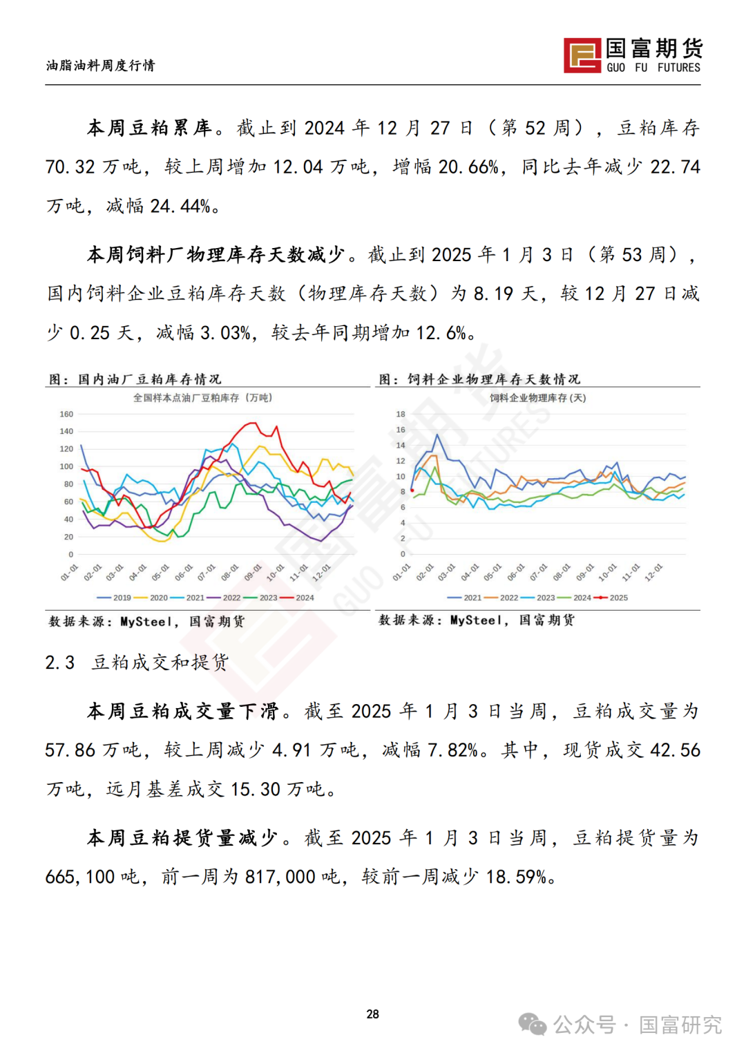 【国富豆系研究周报】南美未来天气分化 阿根廷大豆产量现隐忧