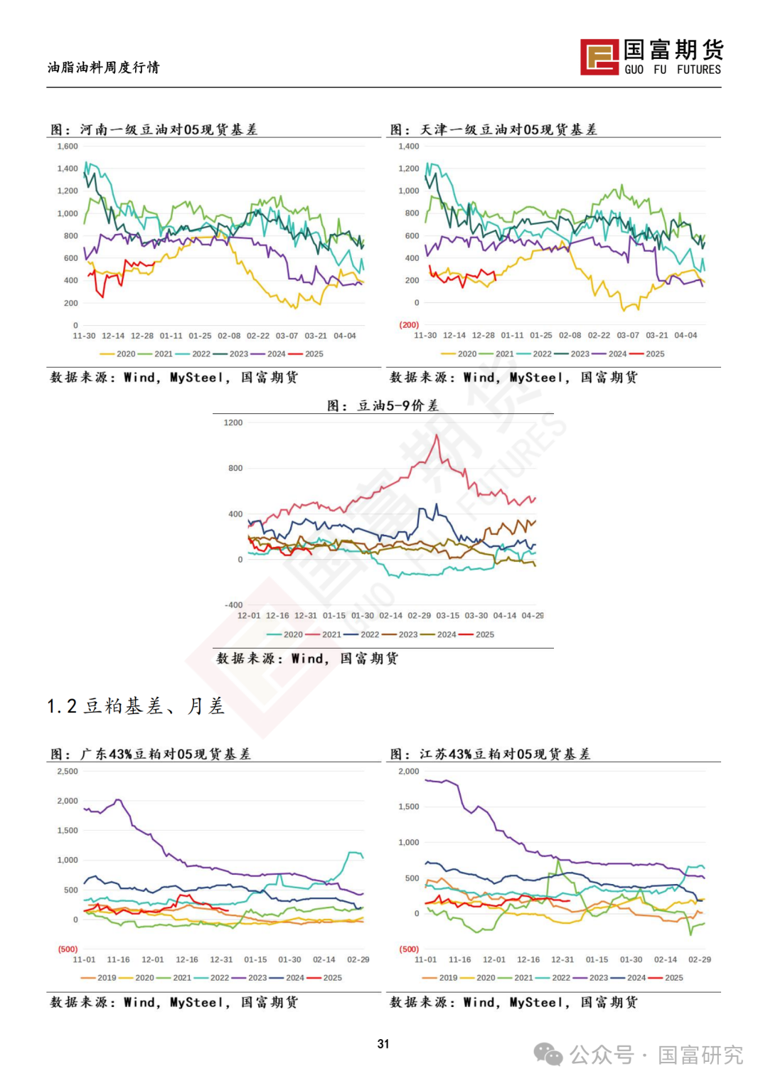 【国富豆系研究周报】南美未来天气分化 阿根廷大豆产量现隐忧