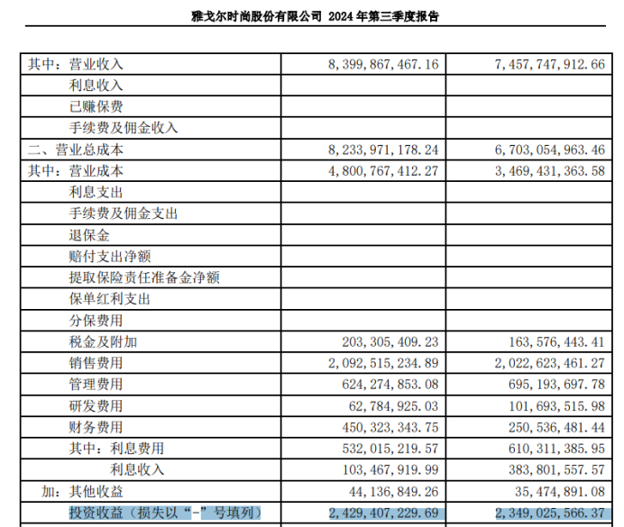 雅戈尔：主业羸弱全靠投资、利润连降多年，150亿短债压顶现金流紧张