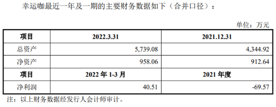 蜜雪冰城IPO：加盟店狂奔下存食品安全隐忧