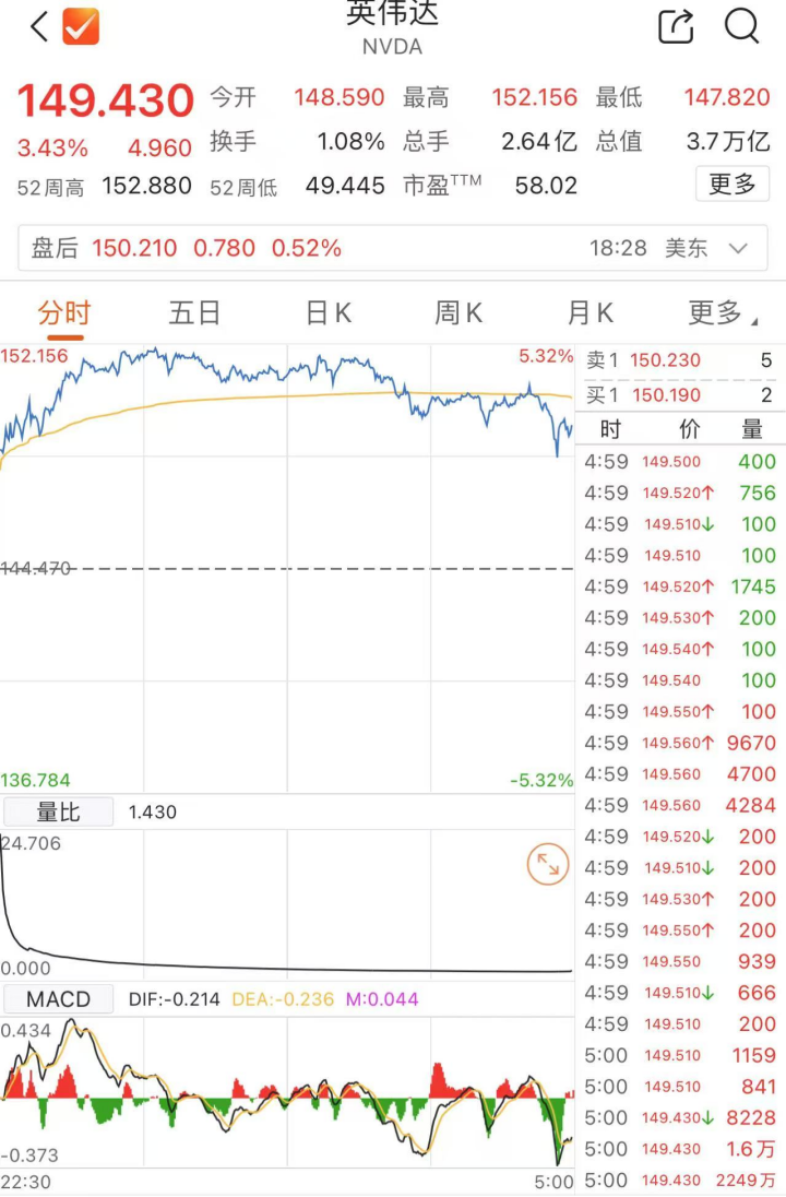 美联储，最新信号