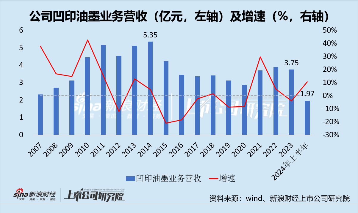 乐通股份：油墨大厂刚出“广告坑”又陷“光伏局” 行业压力下此次跨界能否全身而退