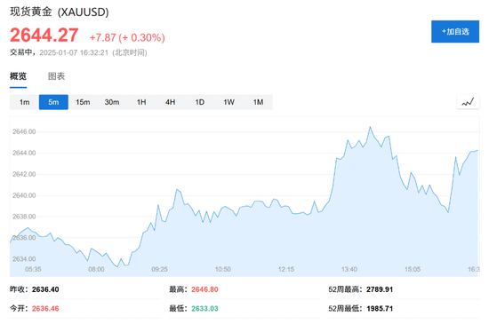 中国央行连续第二个月增持黄金，12月外汇储备环比下降1.94%