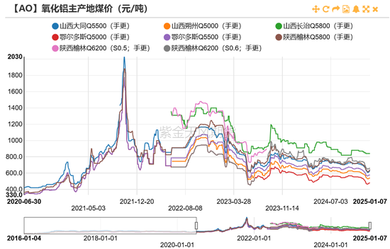 氧化铝：以乱为治