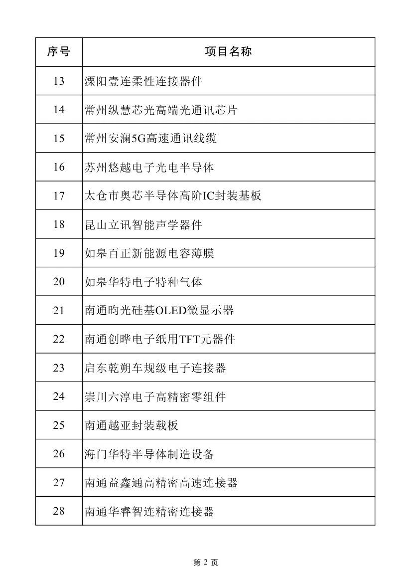 多个电力项目！2025年江苏省重大项目名单及江苏省民间投资重点产业项目名单发布