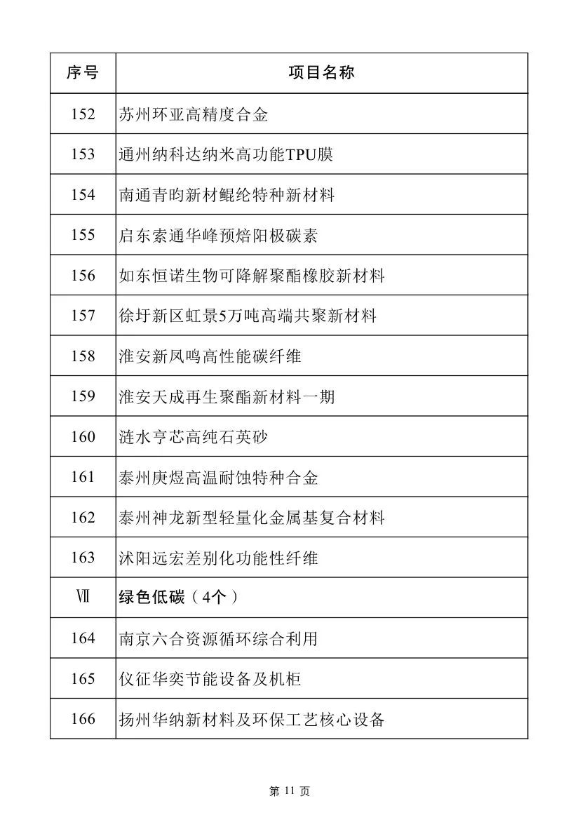 多个电力项目！2025年江苏省重大项目名单及江苏省民间投资重点产业项目名单发布