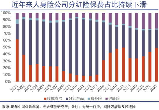 险资正在发挥中流砥柱的作用