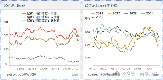 加蓬锰矿供应扰动，硅锰盘面快速拉涨