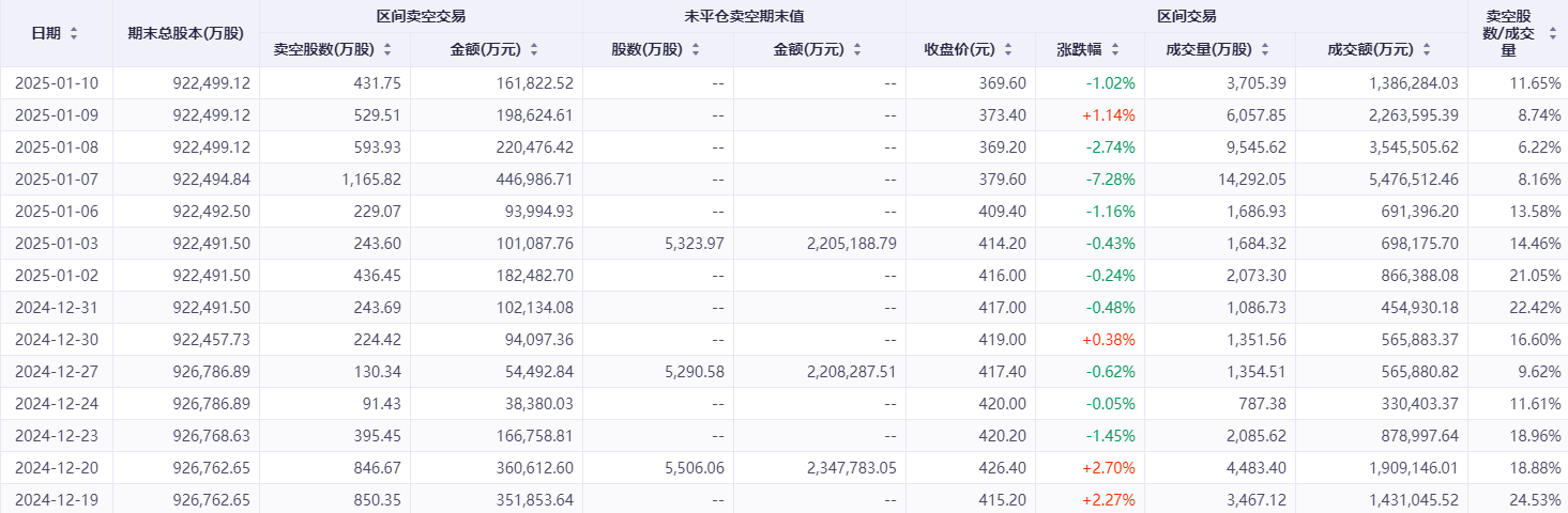 港股见底在即？部分互联网巨头沽空现积极变化