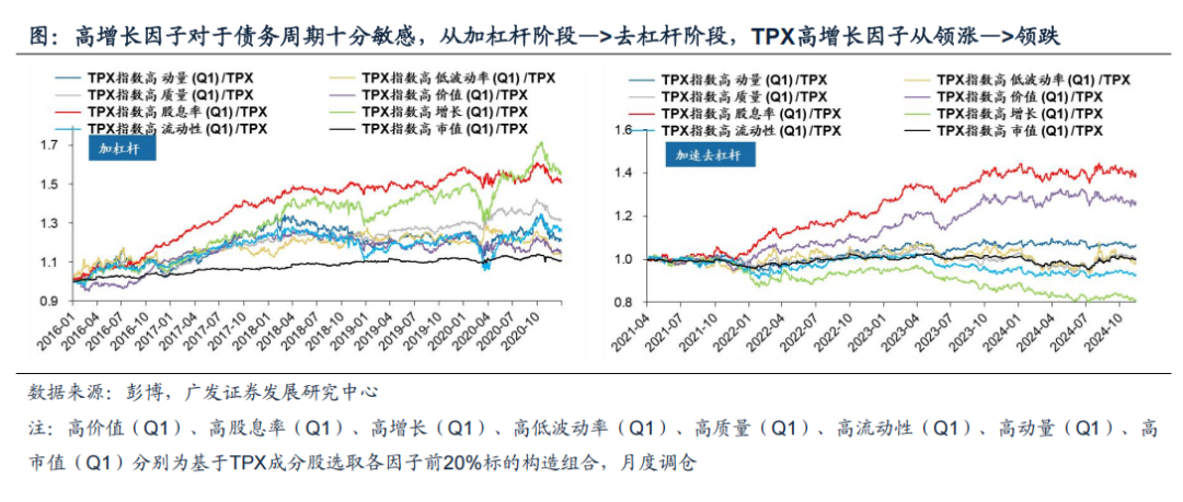 广发资产研究：债务周期日本股市投资的历史经验