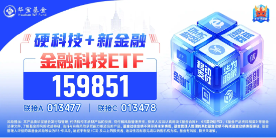 尾盘涨幅持续扩大！金融科技ETF（159851）飙涨超8%，资金申购2.44亿份！艾融软件冲击30CM涨停