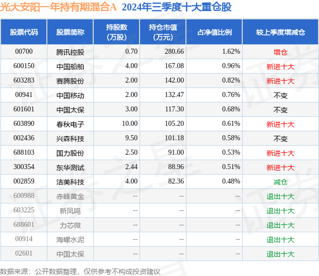 1月20日春秋电子涨9.99%，光大安阳一年持有期混合A基金重仓该股