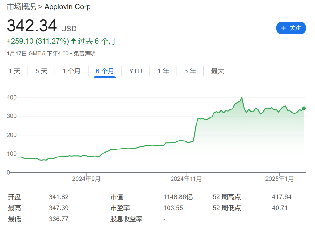 Mag7不新鲜了，MAGA7了解一下