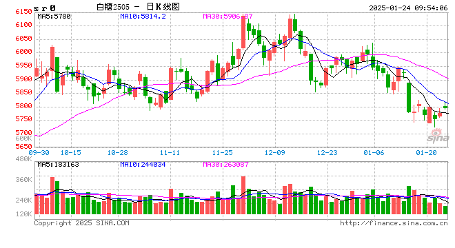 光大期货：1月24日软商品日报
