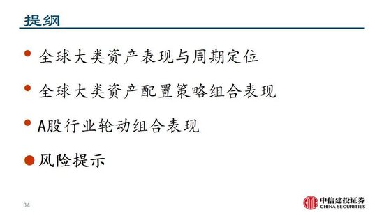 中信建投：继续看多黄金