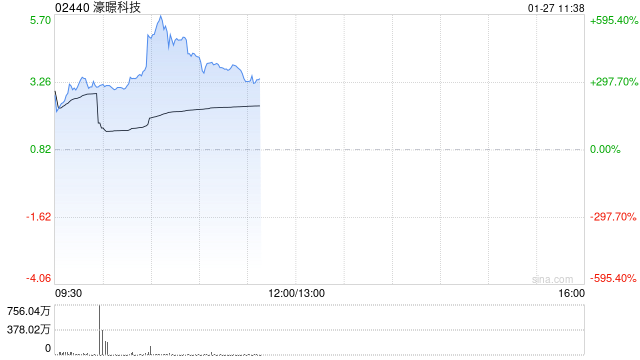 濠暻科技拟获溢价约8.41%提全购要约 1月27日上午起复牌