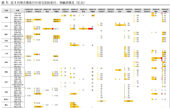 长江固收：地方债Q1已披露计划1.78万亿，其中新增债7966亿，再融资债9811亿