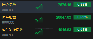午评：港股恒指跌0.69% 恒生科指跌0.61%内房股普遍走弱
