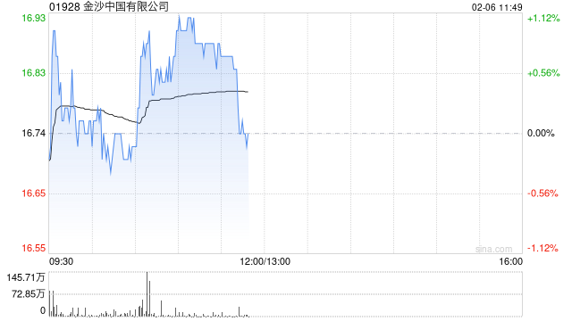 中信证券：金沙中国24Q4业绩整体符合预期 评级调整至“买入”