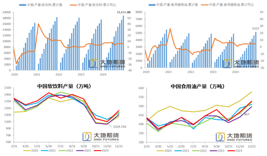 PX-PTA-MEG：成本支撑+低估值+基本面预期好转=逢低做多