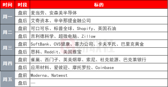 环球下周看点：特朗普关税搅动全球市场 鲍威尔将赴国会山接受拷问