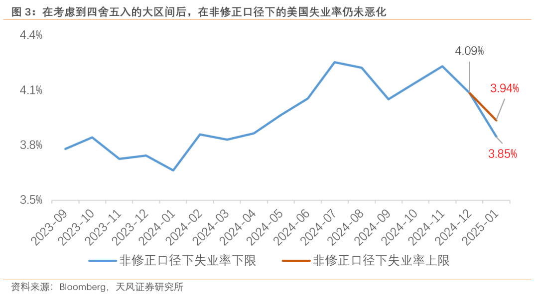 过往非农，皆是序章，“特马”改革，最大扰动