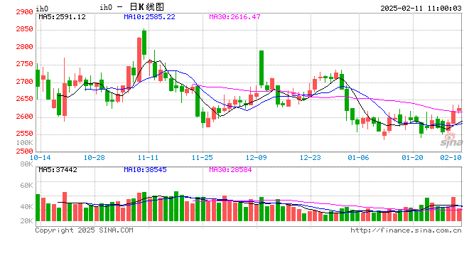 光大期货：2月11日金融日报