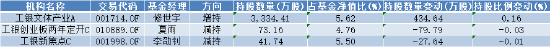 《哪吒2》爆了！票房直奔百亿，相关主题基金年内涨超20% 还能上车吗？