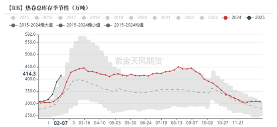 铁矿：意外的强势