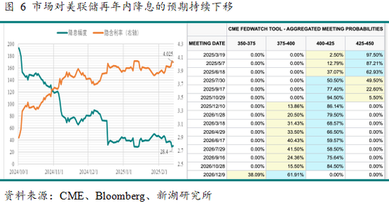 点评 | 新湖宏观金融（黄金）：美国通胀难阻 金价再度走高