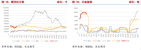 长安期货张晨：农需逐步启动提振市场情绪 尿素短期偏强