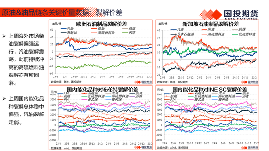 【能源&航运策略周观察】2025年度第4期:原油累库压力显现供应风险仍存，煤价下跌压力仍待释放