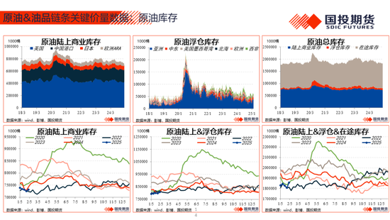 【能源&航运策略周观察】2025年度第4期:原油累库压力显现供应风险仍存，煤价下跌压力仍待释放