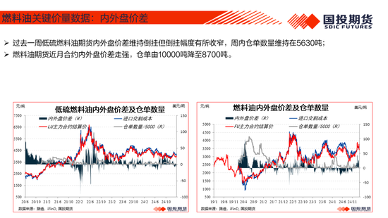 【能源&航运策略周观察】2025年度第4期:原油累库压力显现供应风险仍存，煤价下跌压力仍待释放