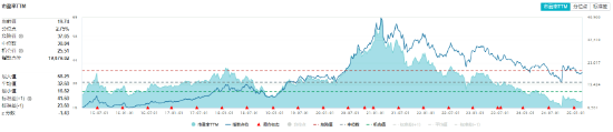 A股低开高走！科技火速夺回C位，AI全线反攻，金融科技ETF（159851）、创业板人工智能ETF华宝联袂涨超2%