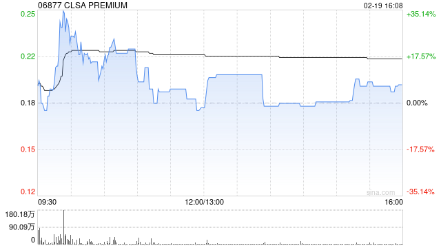 CLSA PREMIUM委任新百利融资为独立财务顾问