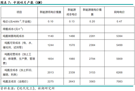 动力煤专题：煤电绿氨掺烧技术介绍