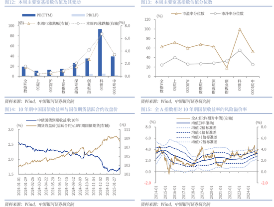 中国银河策略：科技股行情向上，结构性主线凸显